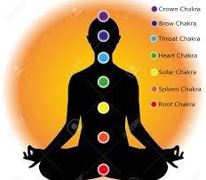 You and your Chakras 3